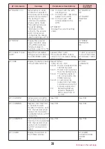 Preview for 127 page of Docomo Style L-03B Instruction Manual