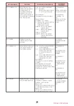 Preview for 128 page of Docomo Style L-03B Instruction Manual