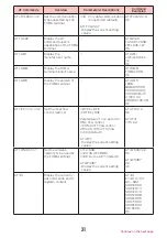 Preview for 130 page of Docomo Style L-03B Instruction Manual