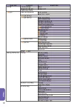 Preview for 90 page of Docomo STYLE N-01B Instruction Manual