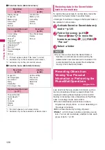 Preview for 130 page of Docomo STYLE N-02A Instruction Manual