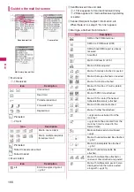 Preview for 168 page of Docomo STYLE N-02A Instruction Manual