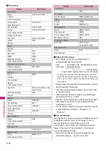 Preview for 320 page of Docomo STYLE N-02A Instruction Manual