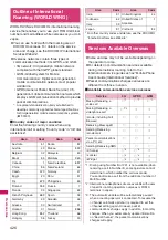 Preview for 428 page of Docomo STYLE N-02A Instruction Manual