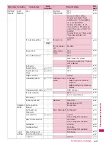 Preview for 449 page of Docomo STYLE N-02A Instruction Manual