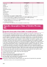 Preview for 496 page of Docomo STYLE N-02A Instruction Manual