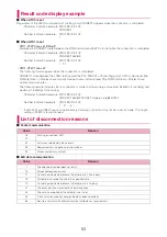 Предварительный просмотр 165 страницы Docomo Style N-03B Instruction Manual