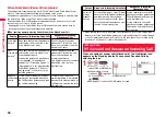 Предварительный просмотр 70 страницы Docomo Style P-06A Instruction Manual