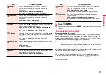 Предварительный просмотр 83 страницы Docomo Style P-06A Instruction Manual