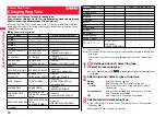 Предварительный просмотр 94 страницы Docomo Style P-06A Instruction Manual