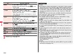 Предварительный просмотр 194 страницы Docomo Style P-06A Instruction Manual