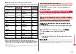 Предварительный просмотр 421 страницы Docomo Style P-06A Instruction Manual