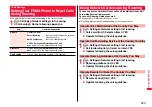 Предварительный просмотр 425 страницы Docomo Style P-06A Instruction Manual