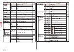 Предварительный просмотр 230 страницы Docomo STYLE Series P-03A Instruction Manual