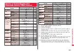 Предварительный просмотр 497 страницы Docomo STYLE Series P-03A Instruction Manual