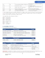 Preview for 48 page of DOD Technologies DOD64-FTIR User Manual