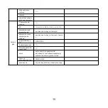 Preview for 38 page of DOD F500LS Operating Instructions Manual