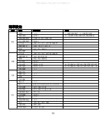 Предварительный просмотр 35 страницы DOD F520LS Operating Instructions Manual