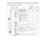 Preview for 6 page of DOD PS-7 Operation Manual