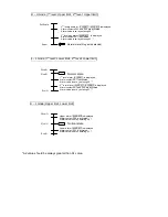 Preview for 8 page of DOD PS-7 Operation Manual