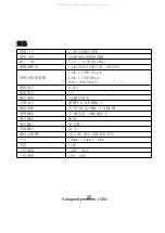 Preview for 28 page of DOD V680L User Manual