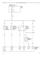 Предварительный просмотр 75 страницы Dodge 1997 Neon WIRING DIAGRAMS Owner'S Manual