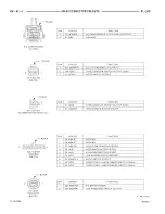 Предварительный просмотр 193 страницы Dodge 1997 Neon WIRING DIAGRAMS Owner'S Manual