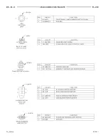 Предварительный просмотр 195 страницы Dodge 1997 Neon WIRING DIAGRAMS Owner'S Manual