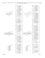 Предварительный просмотр 199 страницы Dodge 1997 Neon WIRING DIAGRAMS Owner'S Manual