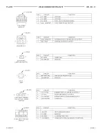 Предварительный просмотр 206 страницы Dodge 1997 Neon WIRING DIAGRAMS Owner'S Manual