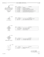 Предварительный просмотр 209 страницы Dodge 1997 Neon WIRING DIAGRAMS Owner'S Manual