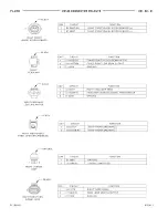 Предварительный просмотр 220 страницы Dodge 1997 Neon WIRING DIAGRAMS Owner'S Manual