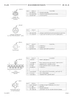 Предварительный просмотр 224 страницы Dodge 1997 Neon WIRING DIAGRAMS Owner'S Manual