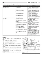 Предварительный просмотр 138 страницы Dodge 1997 Ram 1500 Owner'S Manual