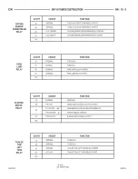 Предварительный просмотр 753 страницы Dodge 1997 Ram 1500 Owner'S Manual