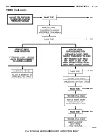 Предварительный просмотр 2288 страницы Dodge 1997 Ram 1500 Owner'S Manual