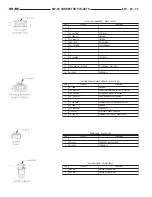 Предварительный просмотр 1048 страницы Dodge 2001 Ram 1500 Owner'S Manual