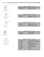 Предварительный просмотр 1049 страницы Dodge 2001 Ram 1500 Owner'S Manual