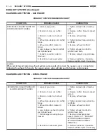 Предварительный просмотр 1459 страницы Dodge 2001 Ram 1500 Owner'S Manual