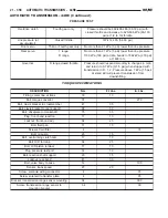 Предварительный просмотр 1993 страницы Dodge 2001 Ram 1500 Owner'S Manual