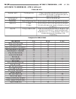 Предварительный просмотр 2338 страницы Dodge 2001 Ram 1500 Owner'S Manual