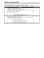 Предварительный просмотр 221 страницы Dodge 2004 Neon SRT4 Diagnostic Manual