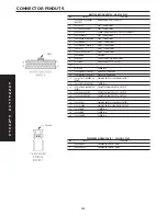 Предварительный просмотр 262 страницы Dodge 2004 Neon SRT4 Diagnostic Manual