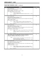 Предварительный просмотр 392 страницы Dodge 2004 Neon SRT4 Diagnostic Manual