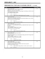 Предварительный просмотр 572 страницы Dodge 2004 Neon SRT4 Diagnostic Manual