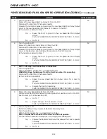 Предварительный просмотр 632 страницы Dodge 2004 Neon SRT4 Diagnostic Manual