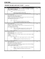 Предварительный просмотр 656 страницы Dodge 2004 Neon SRT4 Diagnostic Manual