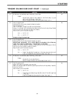 Предварительный просмотр 657 страницы Dodge 2004 Neon SRT4 Diagnostic Manual