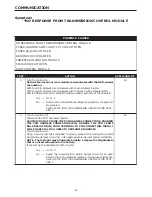 Предварительный просмотр 747 страницы Dodge 2004 Neon SRT4 Diagnostic Manual