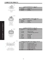 Предварительный просмотр 916 страницы Dodge 2004 Neon SRT4 Diagnostic Manual